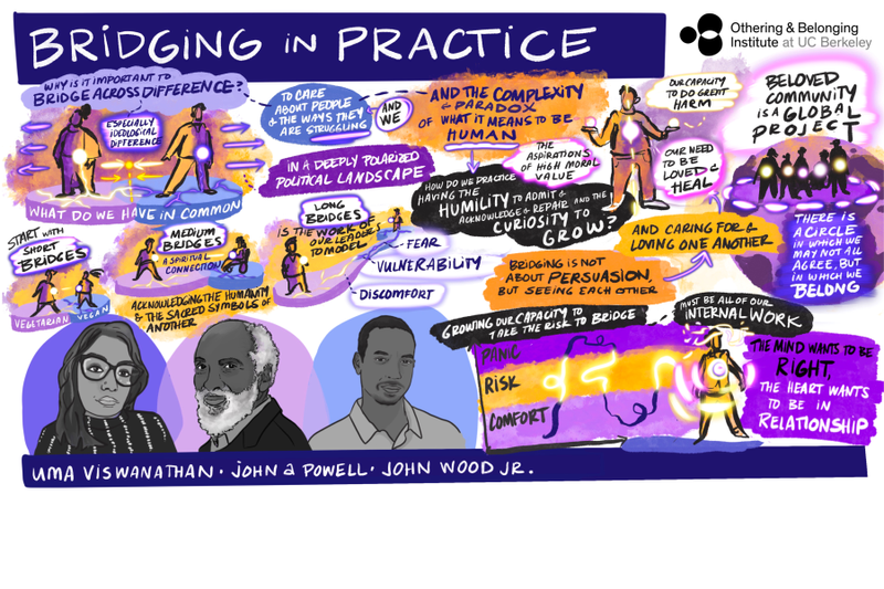 Bridging in Practice