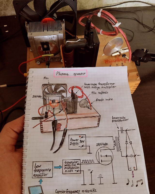 How does ionophone work?