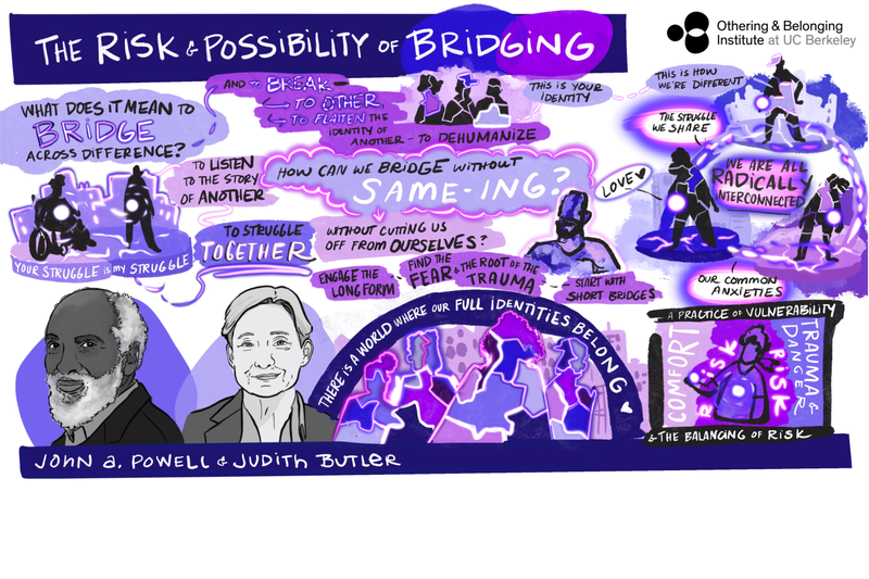 The Risk and Possibility of Bridging I