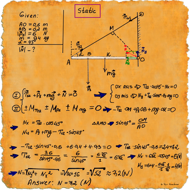A classic solution to a static problem