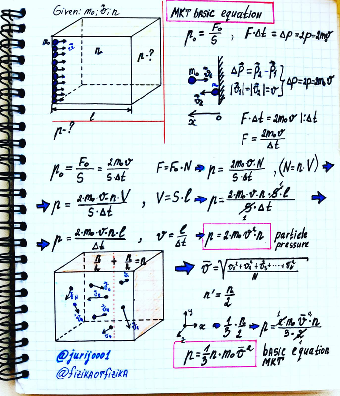 21 notes on molecular physics