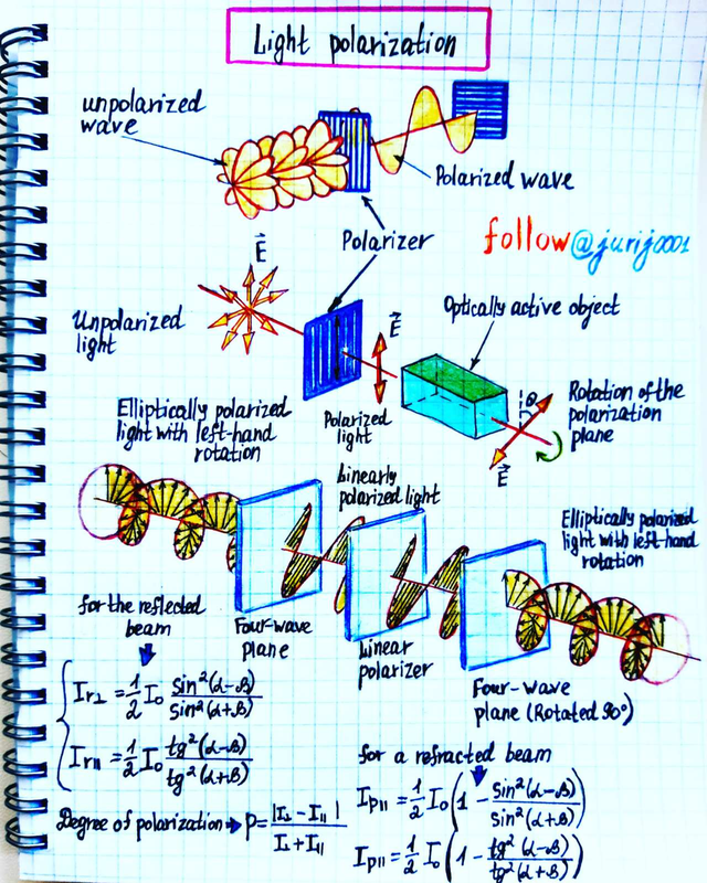 21 notes on optics from @jurij0001