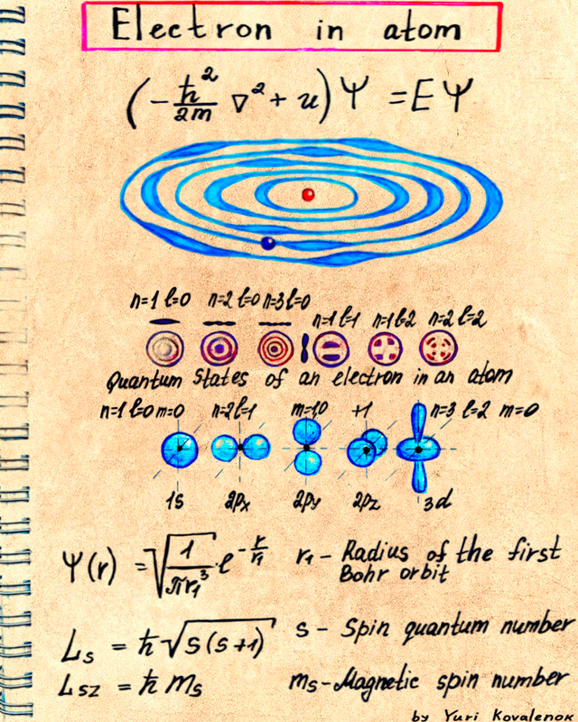 21 notes on a retro background