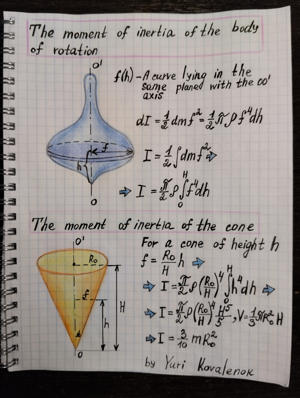 The moment of inertia of the body