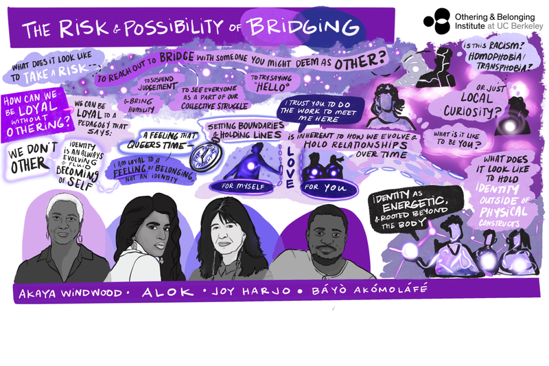 The Risk and Possibility of Bridging II