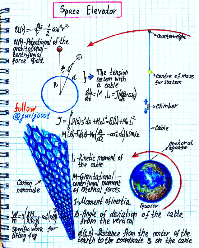 Astrophysics 21 notes