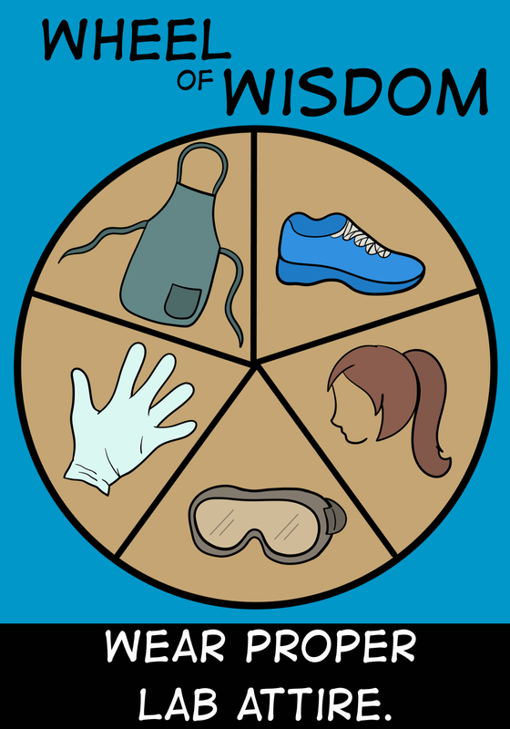 Safety Post #3 Poster PDF