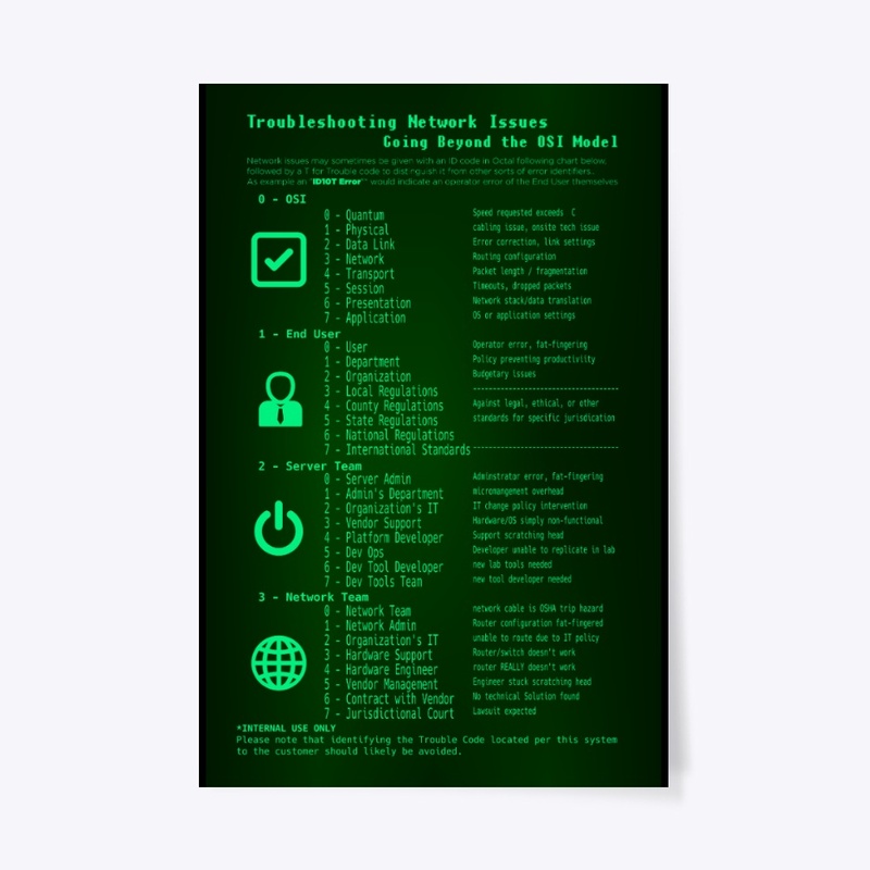 Beyond the OSI Model