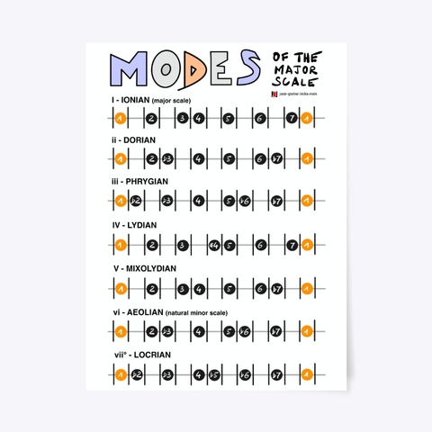 Diatonic Musical Modes   Theory Poster Standard T-Shirt Front
