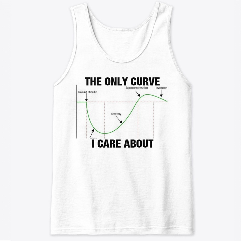SRA Curve 