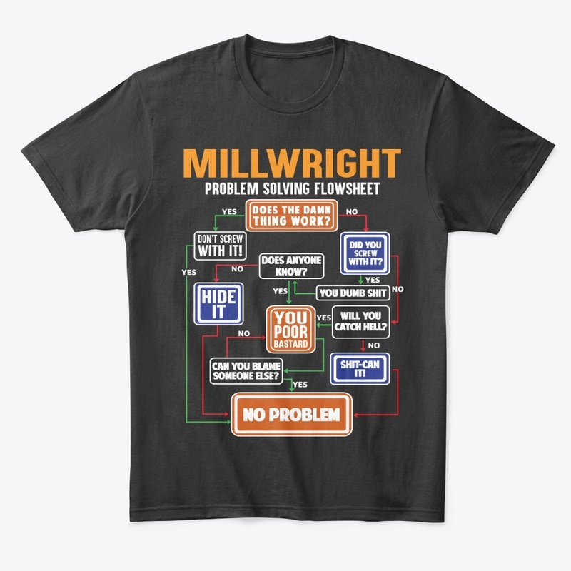 Funny Millwright Gift Solving Flowsheet