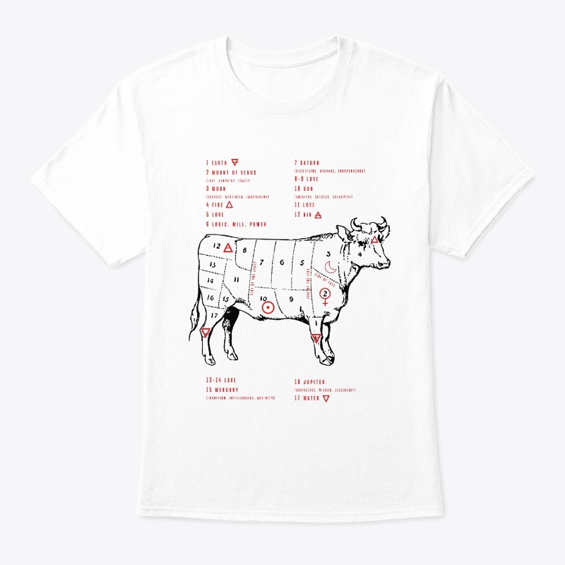 Cow Palmistry