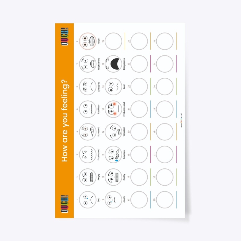 How are you feeling? - OUCHer Poster