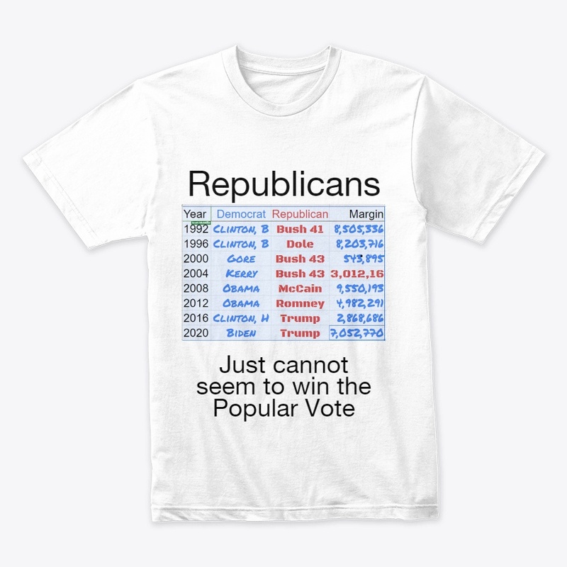 Women Can more than Republicans