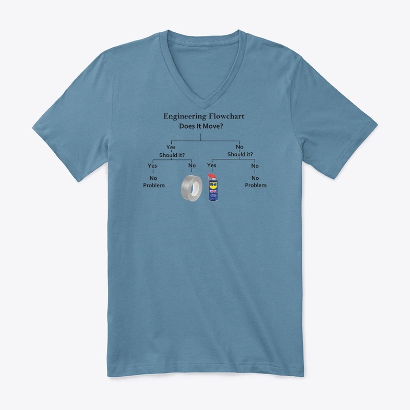 Engineering Flowchart