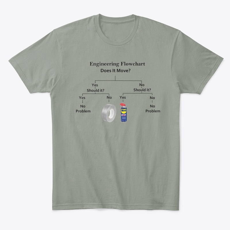 Engineering Flowchart