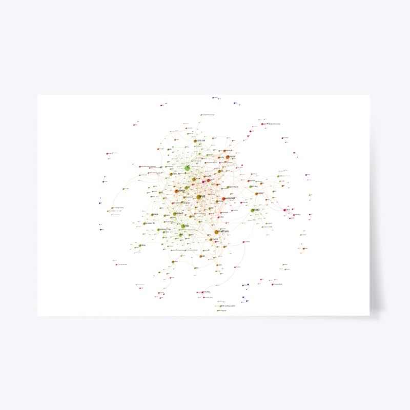 Programming Languages Influence Network