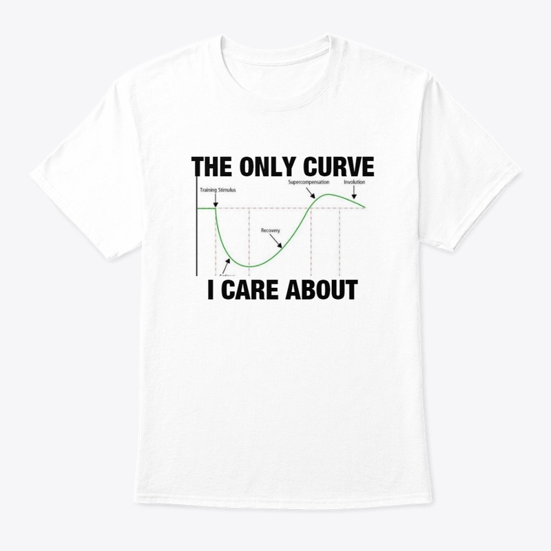 SRA Curve 