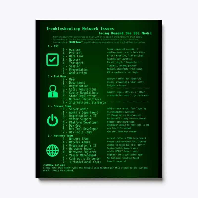 Beyond the OSI Model