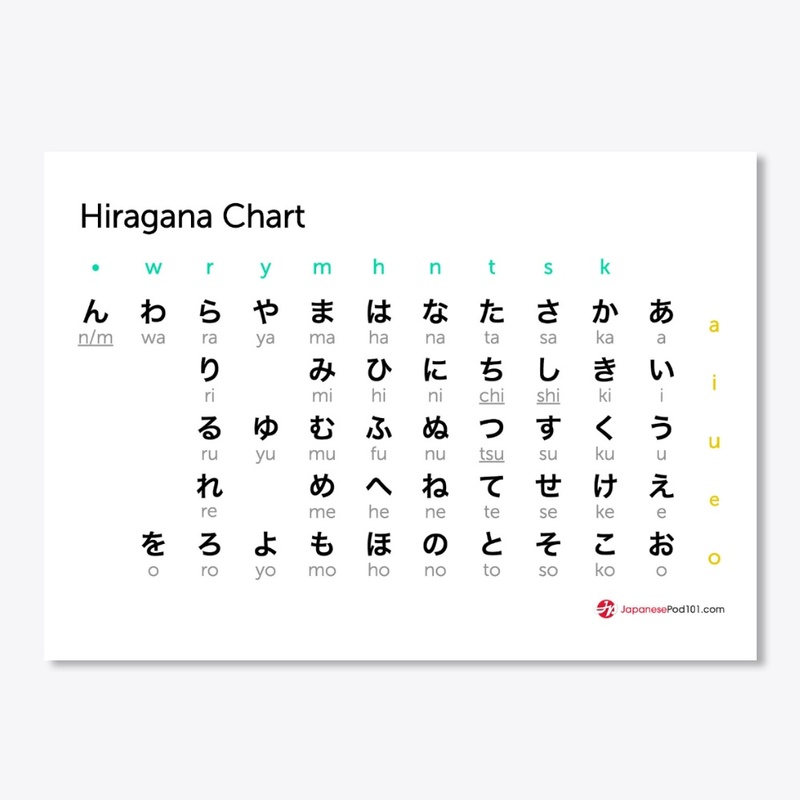 Hiragana chart
