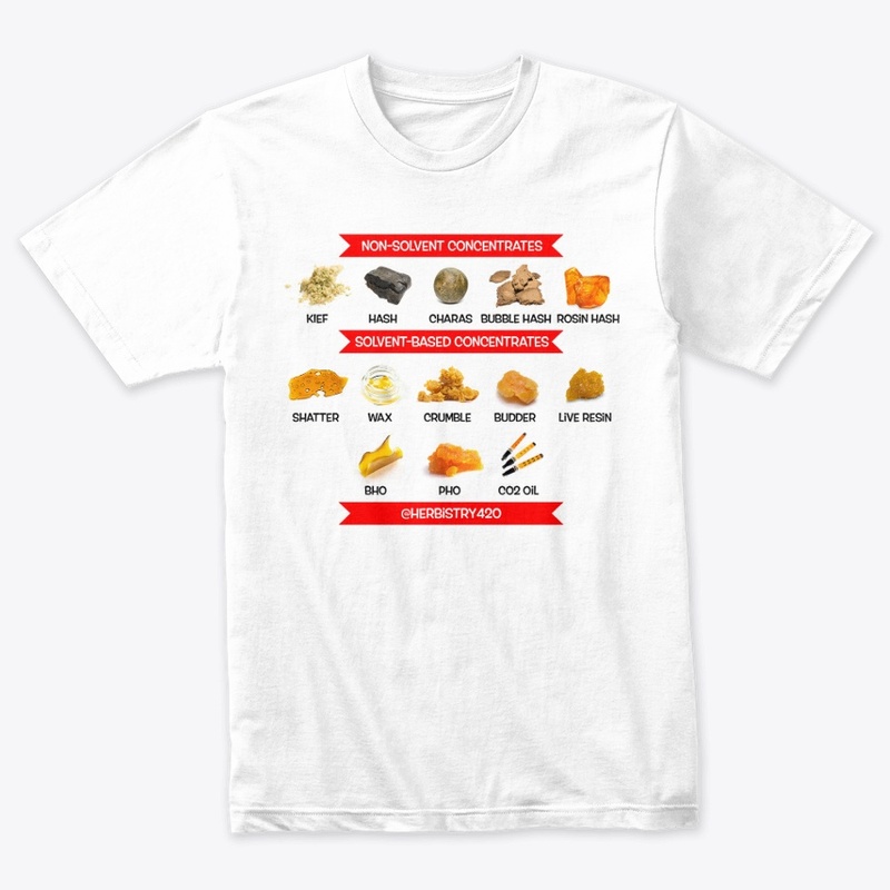 Concentrates