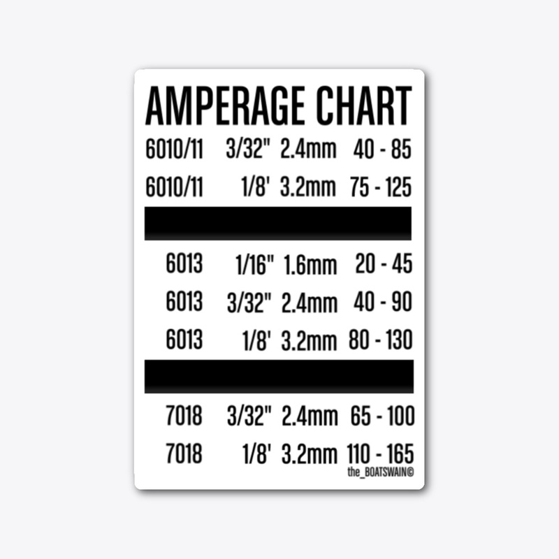 the_BOATSWAIN© COMMON AMPERAGE CHART