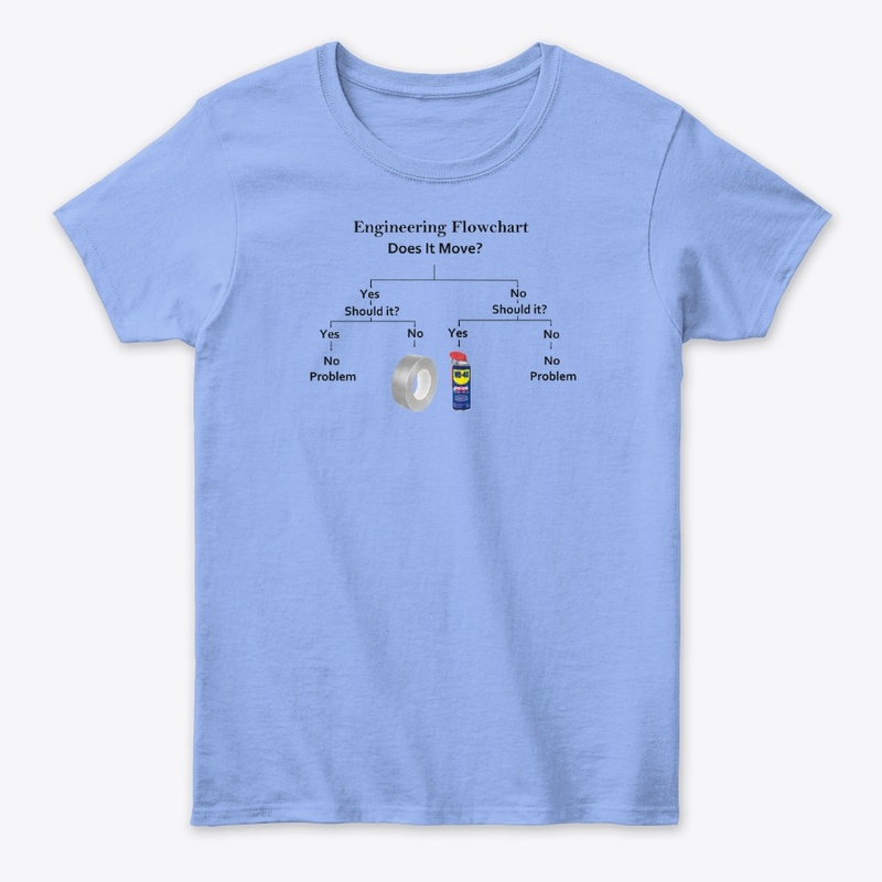 Engineering Flowchart