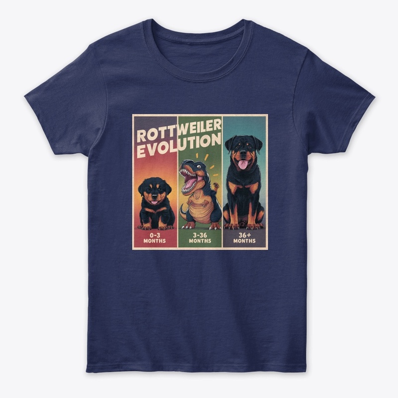 Rottweiler Evolution