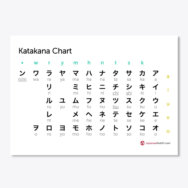 Katakana chart