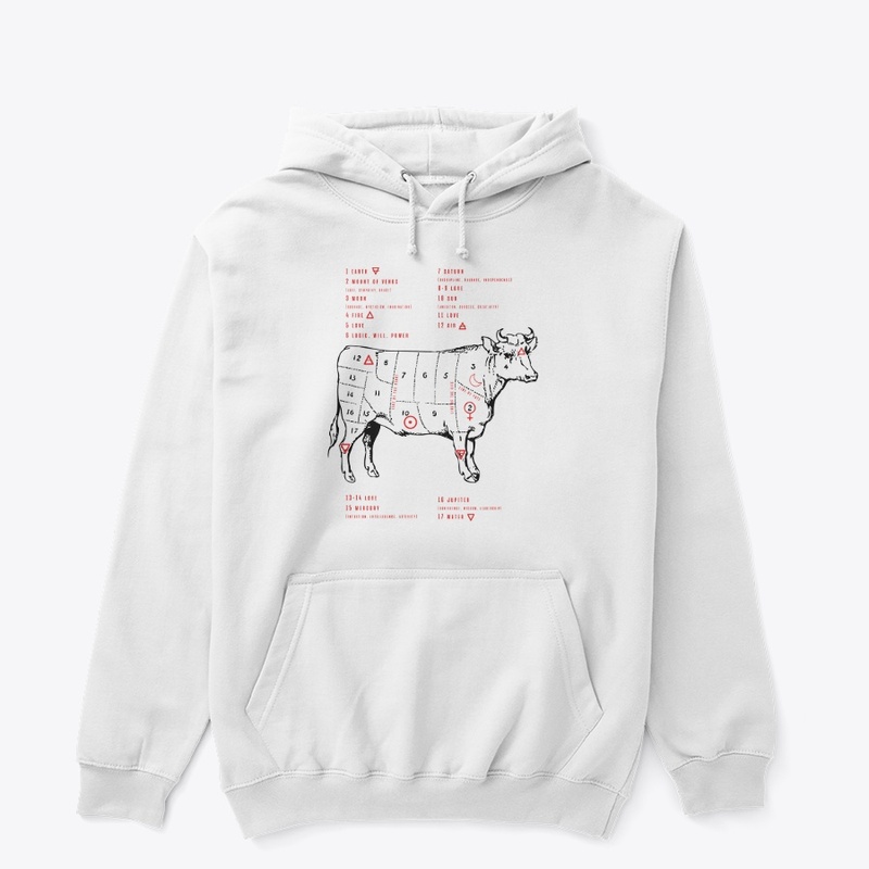 Cow Palmistry