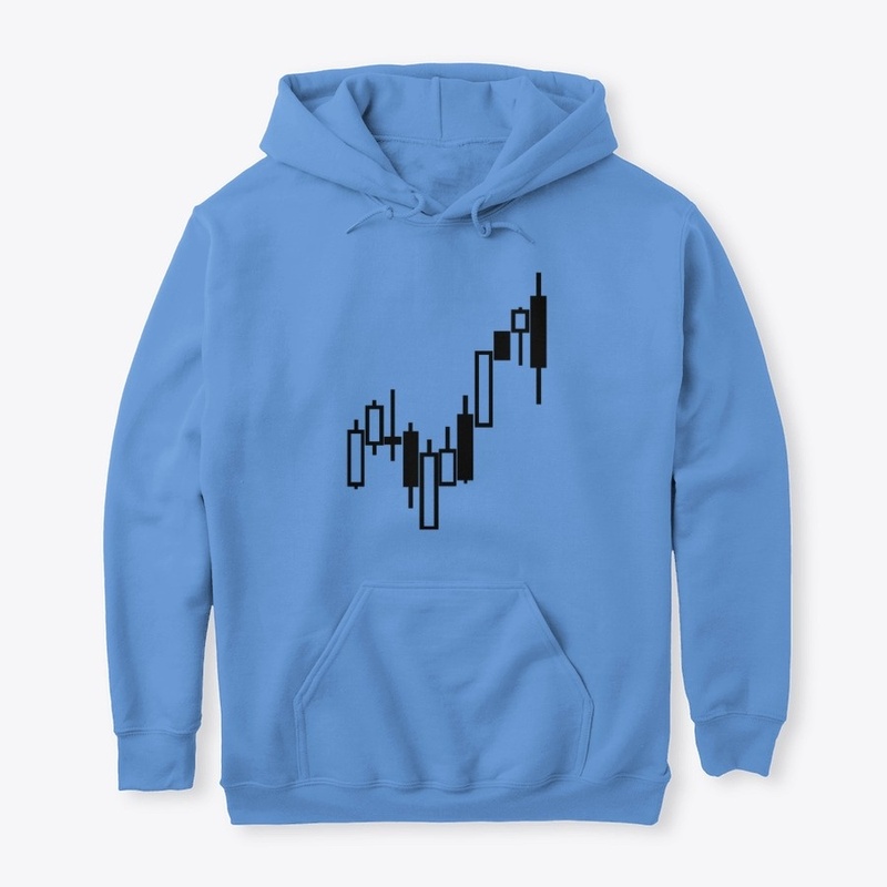 Stock Candles Chart