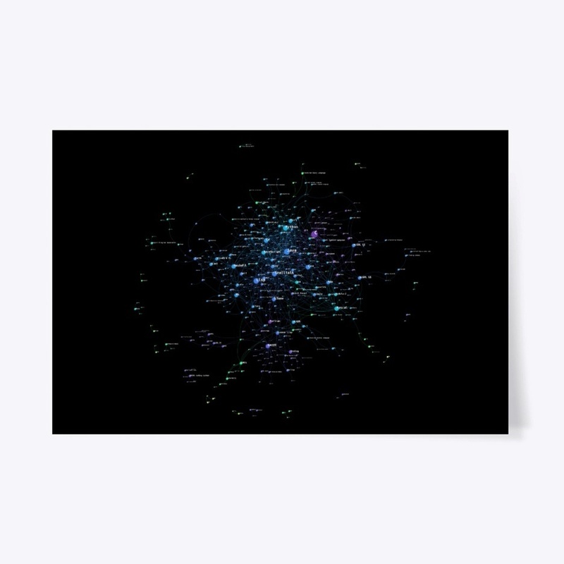Programming Languages Influence 2020