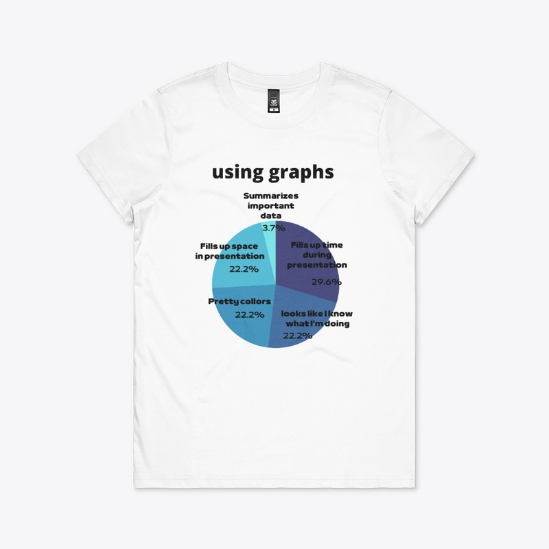 using graphs