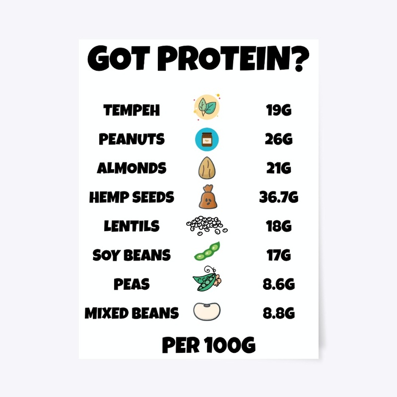 Got Protein?