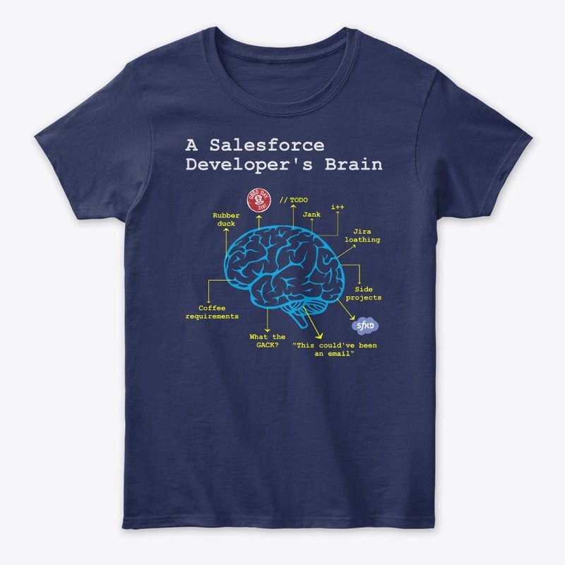 A Salesforce Developer's Brain