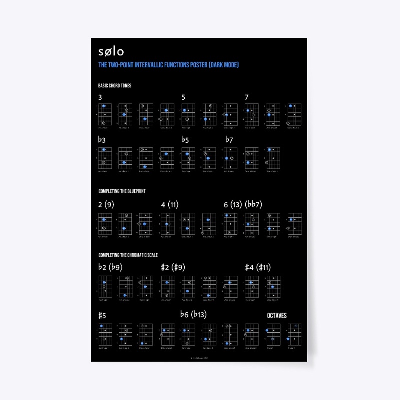 The Two-Point System Poster