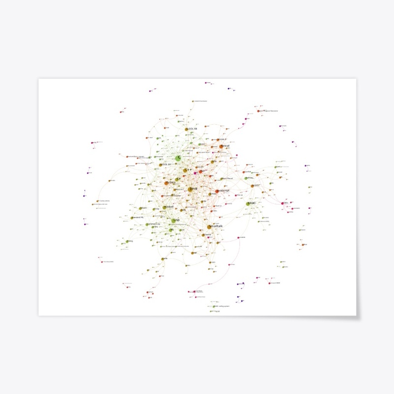 Programming Languages Influence Network
