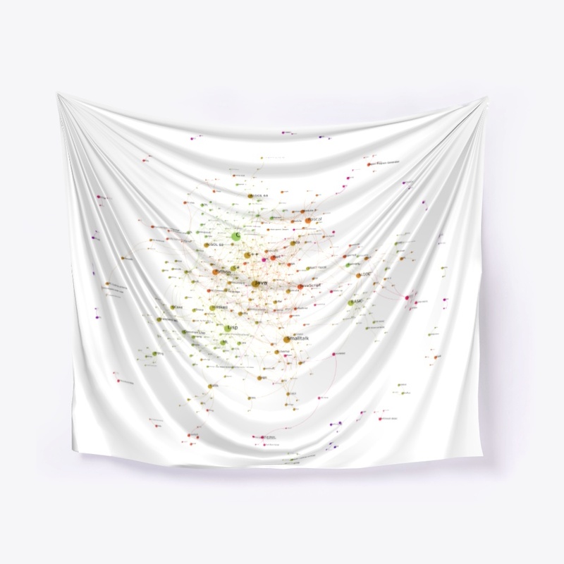 Programming Languages Influence Network