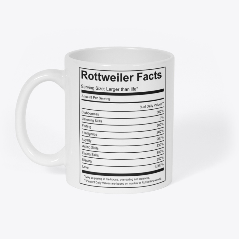 Rottweiler Facts