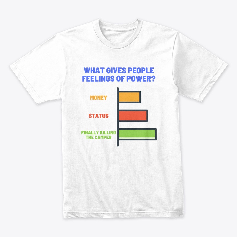 What gives people feelings of power?
