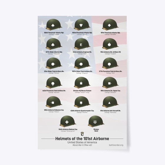 Battle Order - 101st Airborne Helmet Poster (WW2) Battle Order - 101st Airborne Helmet Poster (WW2)