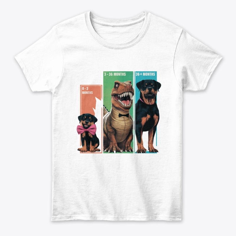 Rottweiler Evolution