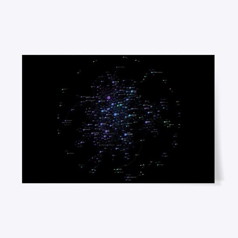 Programming Languages Influence Network