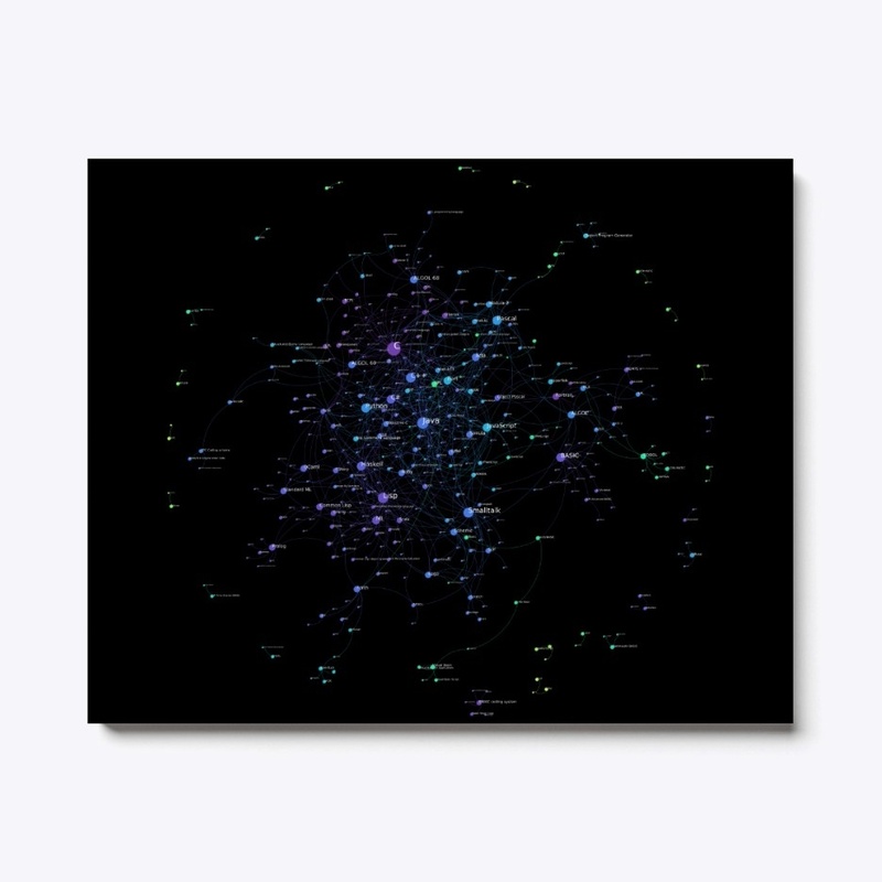 Programming Languages Influence Network