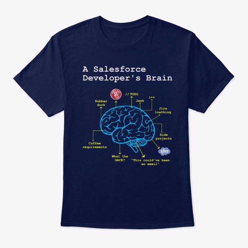 A Salesforce Developer's Brain
