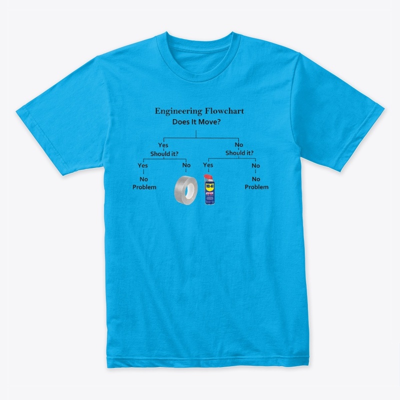 Engineering Flowchart