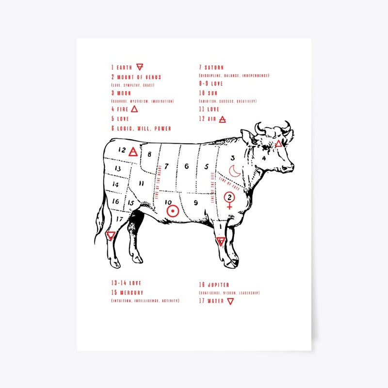 Cow Palmistry