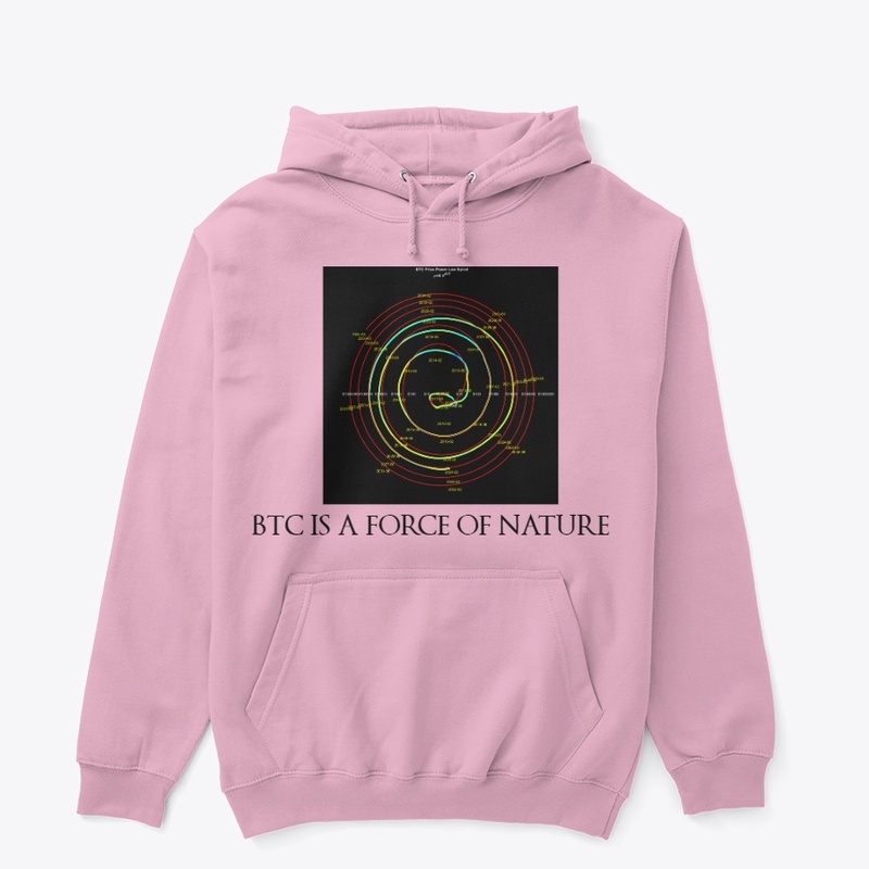 BTC IS A FORCE OF NATURE.