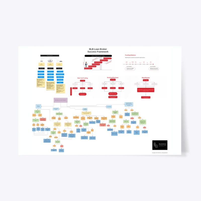 BLB Flowchart