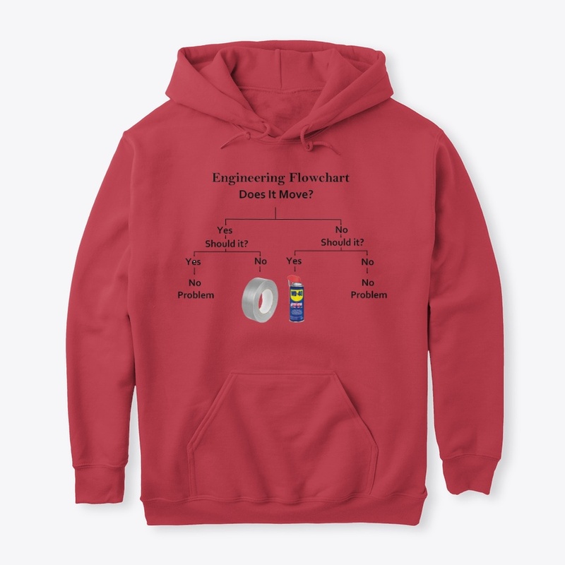 Engineering Flowchart